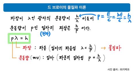 양자혁명 6이중성의 공작드브로이의 물질파 이론 데이비슨 거머 실험 전자회절 파동 입자 이중성 Youtube