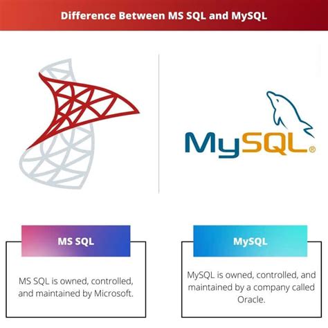 Ms Sql Vs Mysql Difference And Comparison