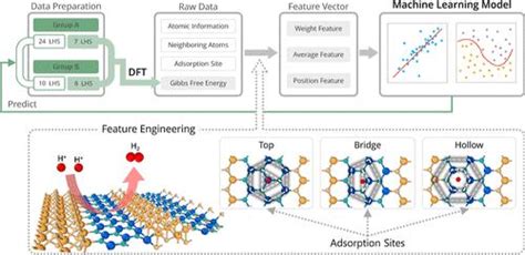 Enhanced Hydrogen Evolution Performance At The Lateral Interface