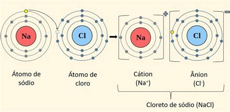 Ligações Químicas Toda Matéria