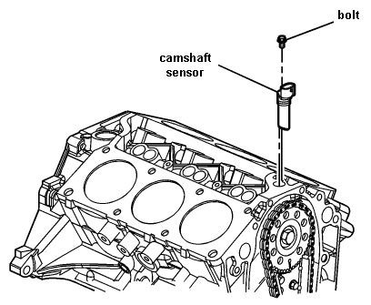 Chevy Equinox Camshaft Sensor Location