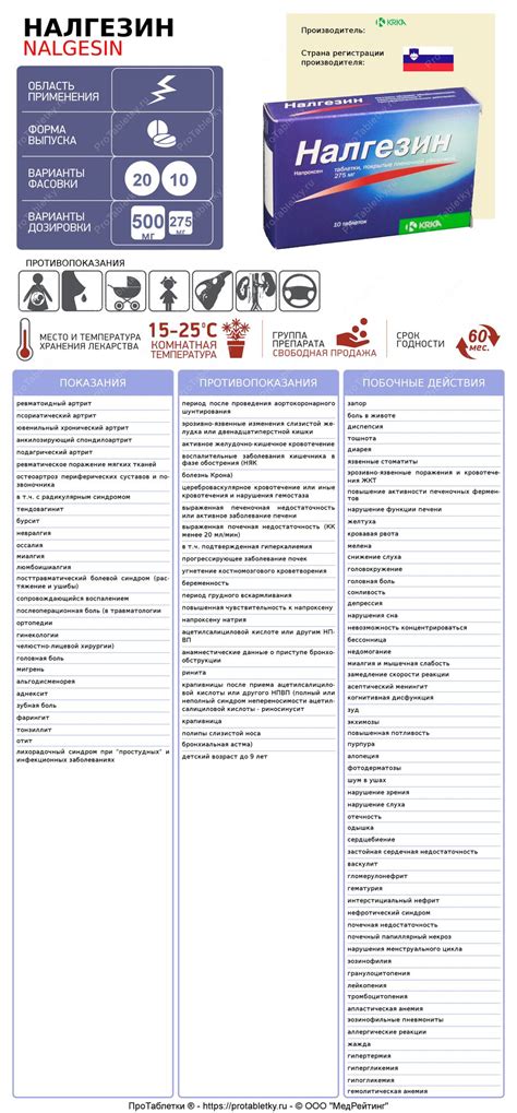 Налгезин - 23 отзыва, инструкция по применению