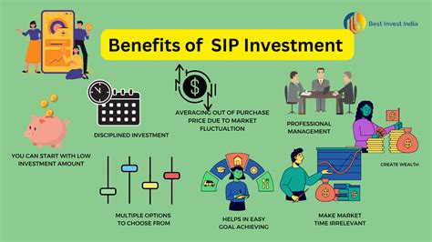 Difference Between SIP And Mutual Fund Example BestInvestIndia