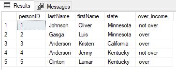 Case Statements In Sql Complete Beginners Guide