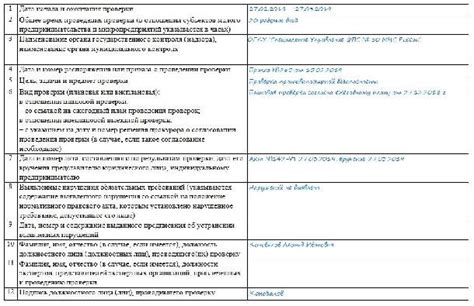Образец заполнения журнала учета проверок юридического лица 2020 и 2021 ...