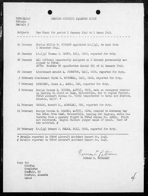 The secret diary of the President of United States during WW2 16