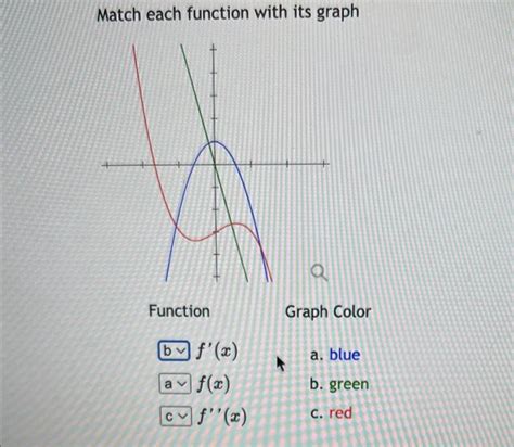 Solved Match Each Function With Its Graph Function Graph