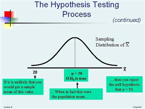 Chapter 2 B Fundamentals Of Hypothesis Testing Onesample