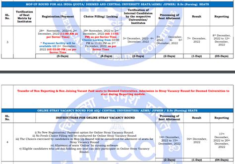 Neet Ug Counselling Mcc Neet Mop Up Round Registration