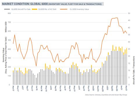 Pre Owned Market Spotlight Global Xrs And Global 6000 Asian Sky