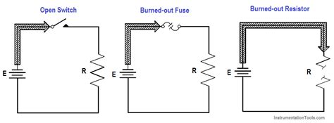 What Is Open Circuit And Short Explain With Diagrams