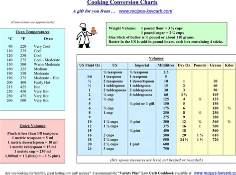 Free Printable Cooking Conversion Chart Pdf Printable Templates