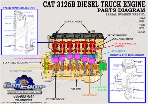 Caterpillar Diesel Engines Part Diagrams | ConEquip.com