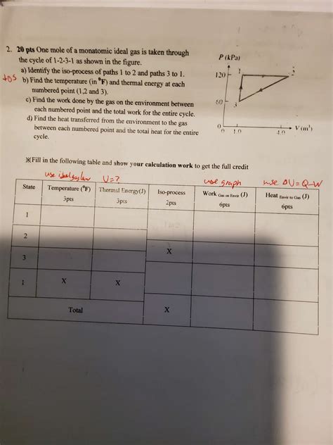 Solved 2. 20 pts One mole of a monatomic ideal gas is taken | Chegg.com