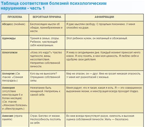 ПСИХОСОМАТИКА ЗАБОЛЕВАНИЙ: uluna_la — LiveJournal