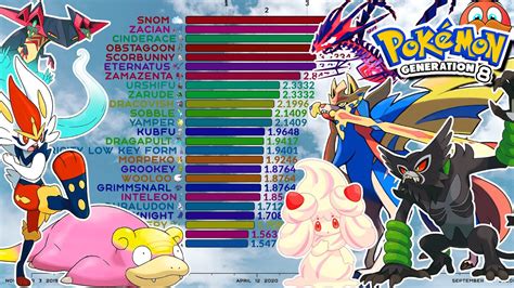 Comparison All 105 And Galarian Pokemon Popularity Weekly From