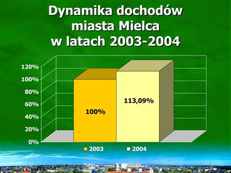 PPT SPRAWOZDANIE Z WYKONANIA BUD Ż ETU MIASTA MIELCA ZA ROK 200 4