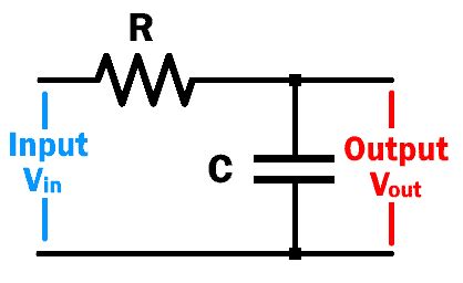 Passive Low Pass Filter Circuit