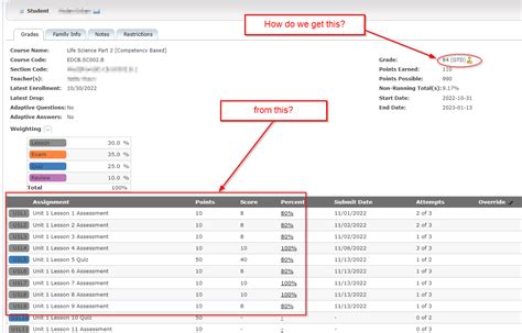 How Weighting Works Grade Calculation Edisonlearning Inc