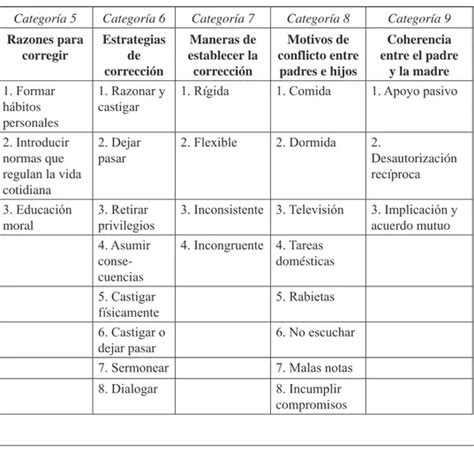 Incumplimiento De Compromisos En La Edici N Impresa