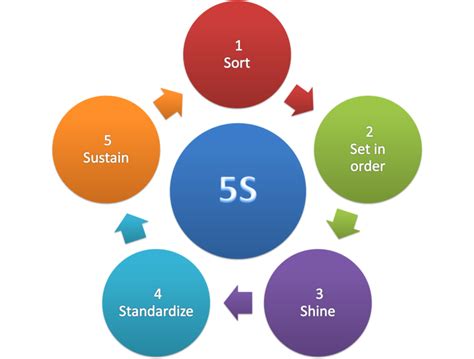 6s methodology 1