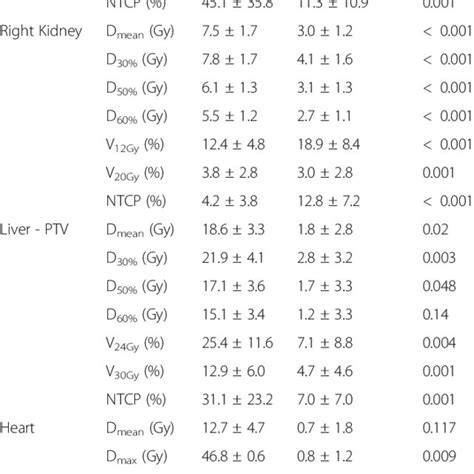 An Example Of Dose Distribution Between Vmat And Imrt Breast Cancer