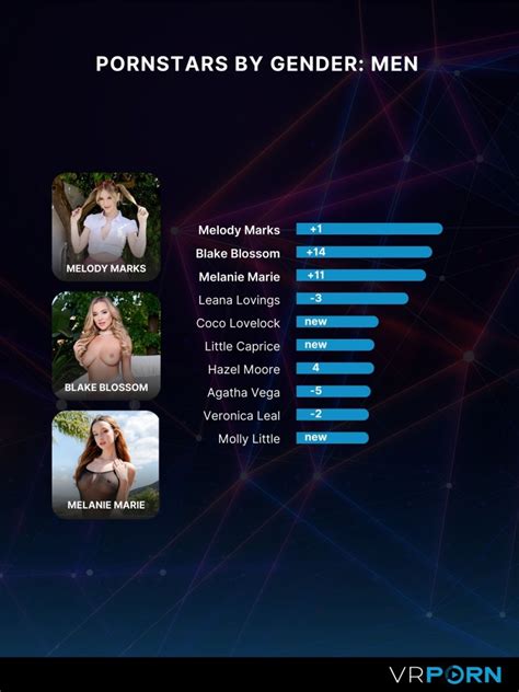 VRPorn The Annual Report VR Porn Blog VRPorn