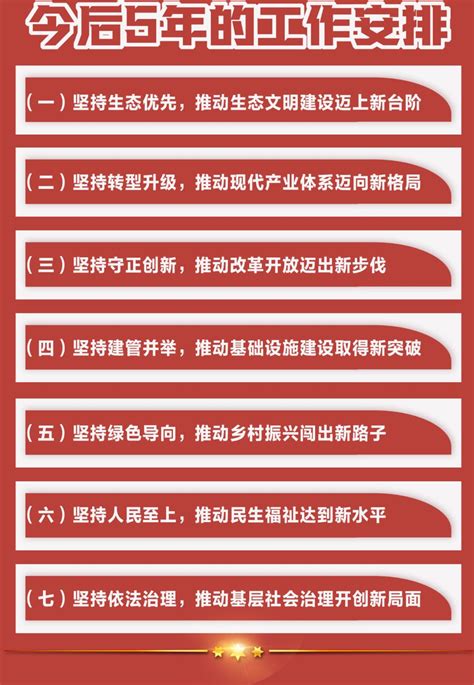 【聚焦党代会】划重点！一图读懂额济纳旗第十四次党代会报告澎湃号·政务澎湃新闻 The Paper