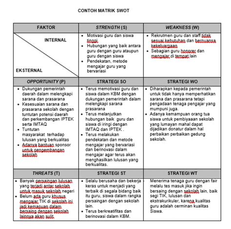 Contoh Analisis Swot Sma Contoh Gil The Best Porn Website