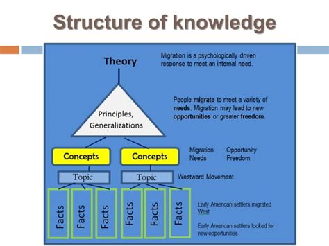 Concept Based Curriculum And Instruction Ppt