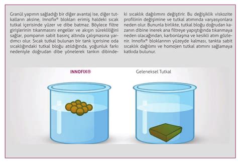 Hot Melt Tutkal Paketlemede Innofix Teknolojisi Turkchem