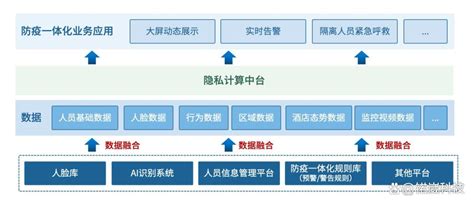 锘崴科技推出全国首套智慧酒店ai隐私计算解决方案