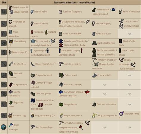 Osrs Saradomin Guide Commander Zilyana