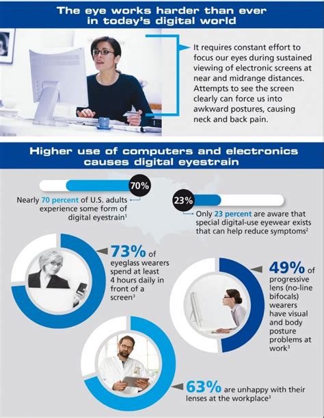 Digital Eye Strain Are You At Risk Evershine Optical