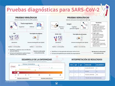 LA ENFERMERÍA LANZA UNA NUEVA CAMPAÑA INFORMATIVA DIRIGIDA A LA