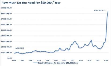 Nancy Pelosi Net Worth: Massive At Over $100 Million