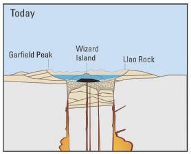 3: Mount Mazama’s Final Eruption - Crater Lake Institute - Enhancing ...