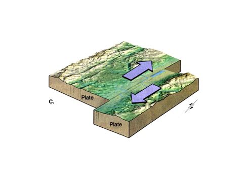 ShowMe - transform boundary