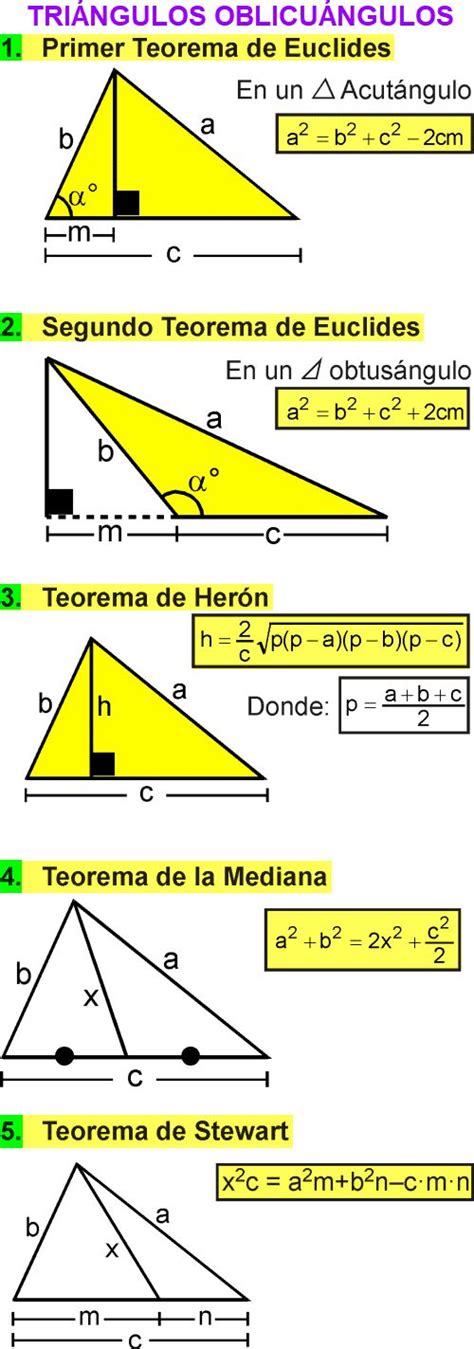 rubiños RELACIONES MÉTRICAS EN TRIÁNGULOS OBLICUÁNGULOS EJ Fisica