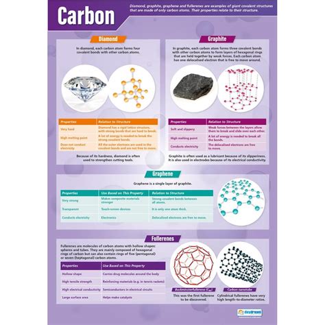 Carbon Poster - Daydream Education