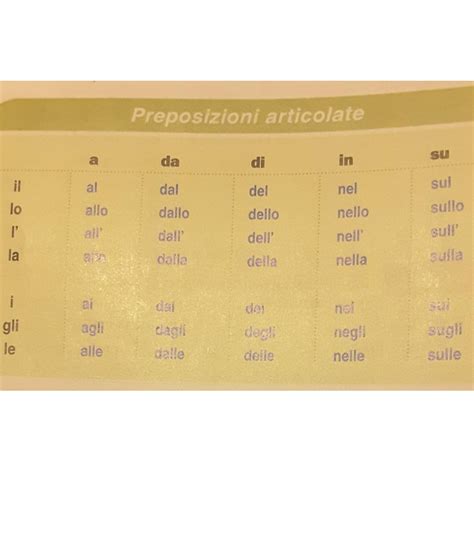 Preposizioni Articolate Francesi