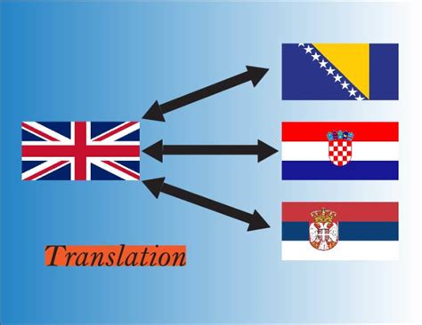 Translate english to croatian, serbian and bosnian and vice versa by ...