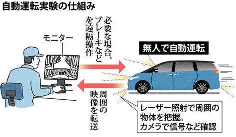 愛知県：全国初 公道で無人の自動運転 14日に実験 毎日新聞