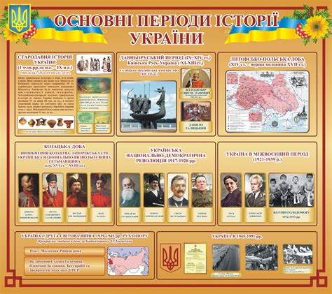 ≡ Стенди для кабінету історії • Купити