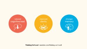 Thinking Out Loud: How to Use Your Voice in Knowledge Work - Ness Labs