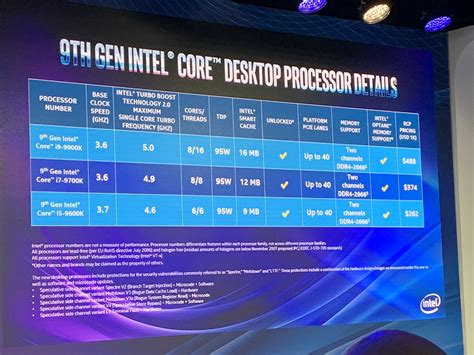 Intel announces 9th Generation Core processors with up to 8-cores, 16 ...