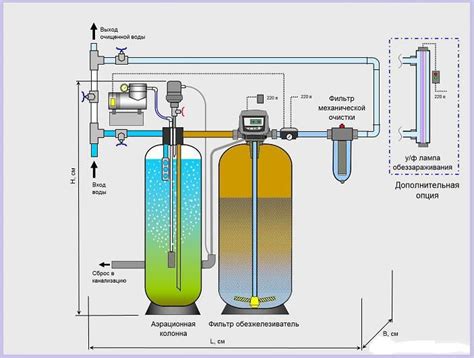 Система очистки воды из колодца - методы очистки и дезинфекции