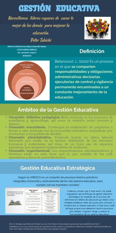 INFO GESTIÓN EDUCATIVA