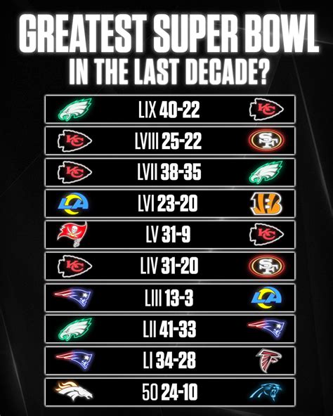 SNF on NBC | There are plenty of memorable Super Bowls in the last