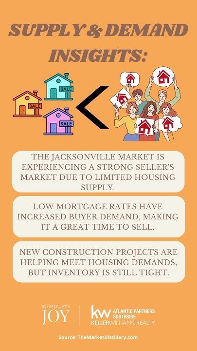 Jacksonville Real Estate Market Update 9423 Youtube